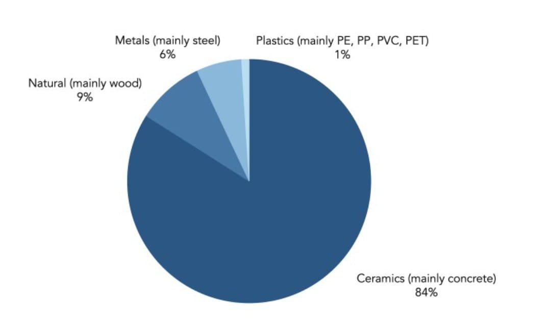 Mengungkap Kebenaran Tentang Plastik: Memisahkan Fakta dari Fiksi